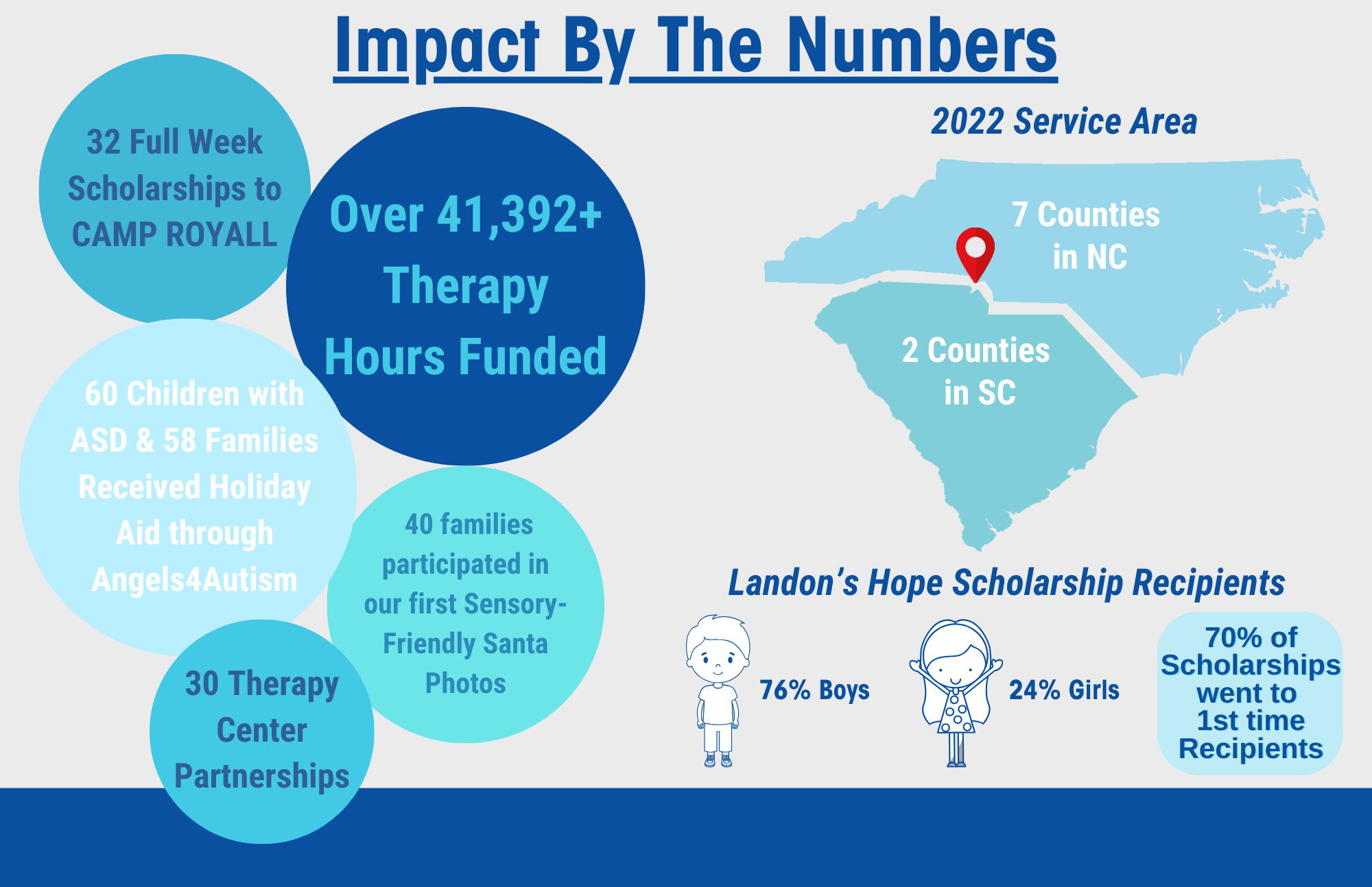 Impact by the Numbers